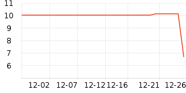 ������ֽ��ʷ�۸�