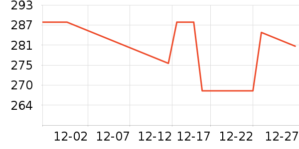 ���Ʊ��չ���ʷ�۸�