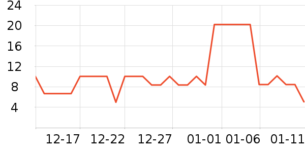 ��������ʷ�۸�