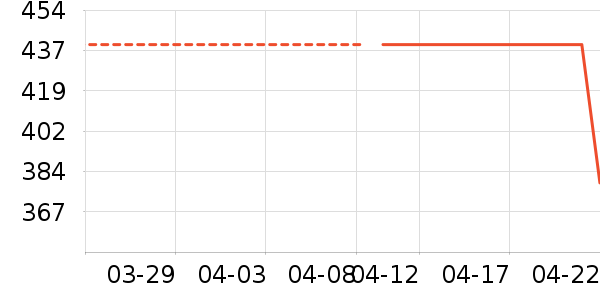 ���յ�����ʷ�۸�