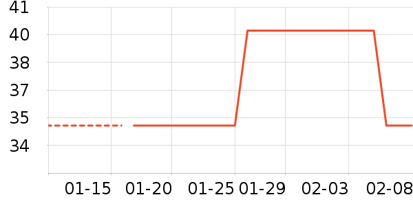 è��������ʷ�۸�