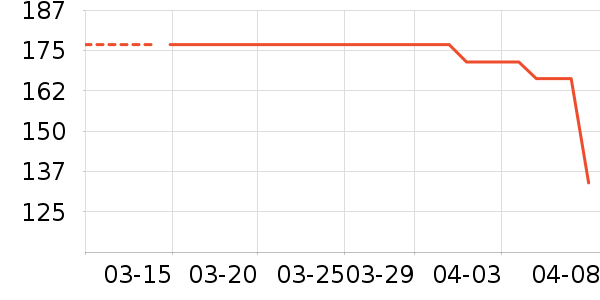 ŷķ�����¼���ʷ�۸�