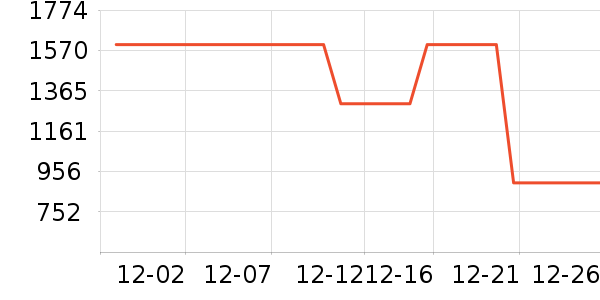 �׾���ʷ�۸�