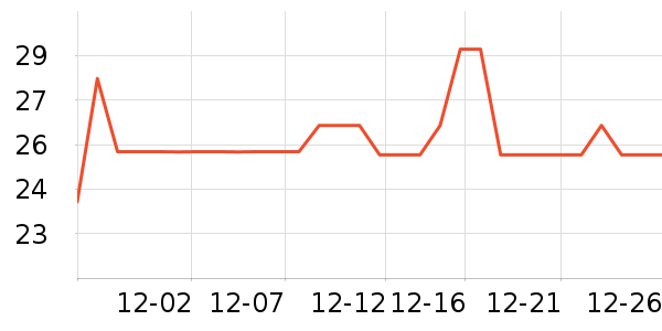 sailner��ӡ����ʷ�۸�