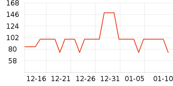 ������ʱ�е�׹/������ʷ�۸�