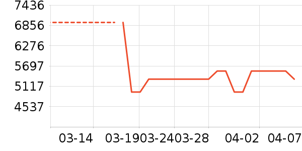 ��ɳ��ɳ����ʷ�۸�