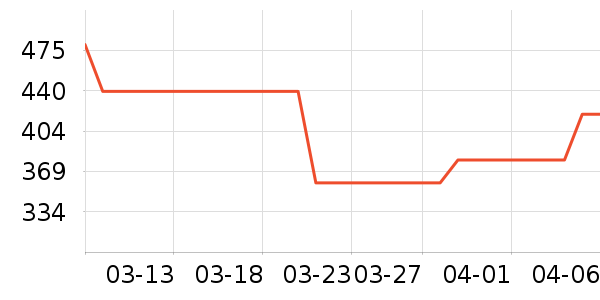 ���ѧ��Ь��ʷ�۸�