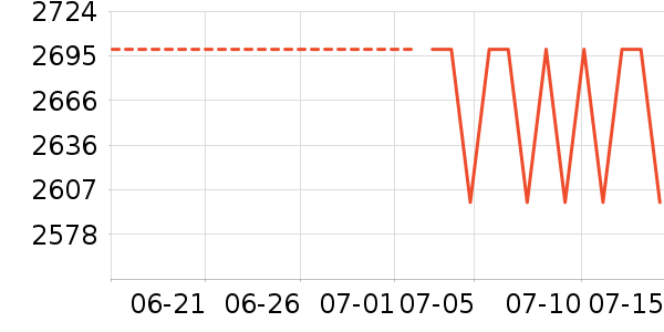 �ŵϵ綯���г���ʷ�۸�