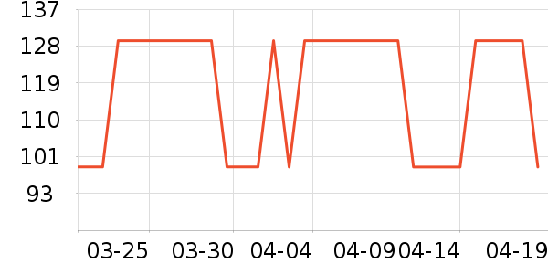 ����T����ʷ�۸�