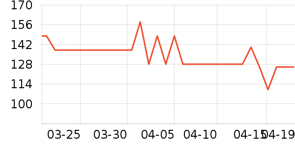 ��ţѧ���ľ���ʷ�۸�