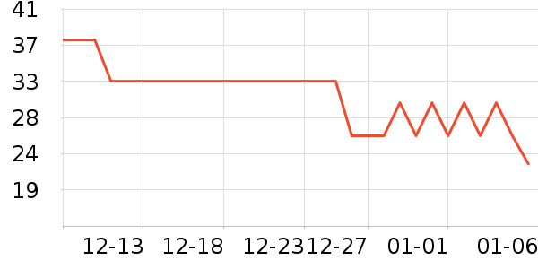 ����˽�����/������ʷ�۸�