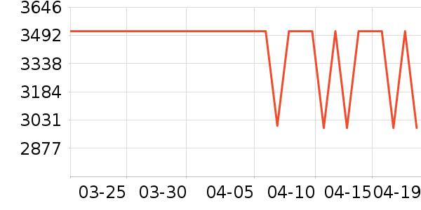 ����ϴ�����ʷ�۸�