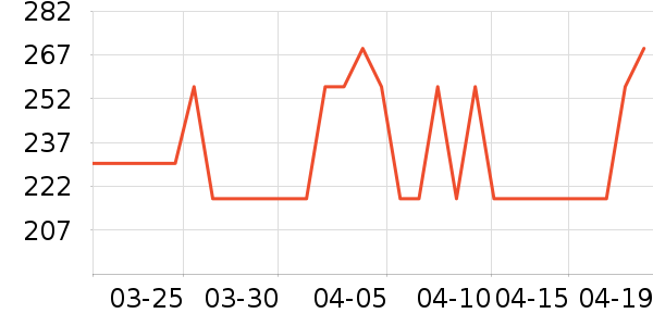 JEEP �п���ʷ�۸�