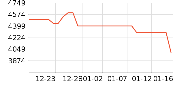 ƽ�������ʷ�۸�