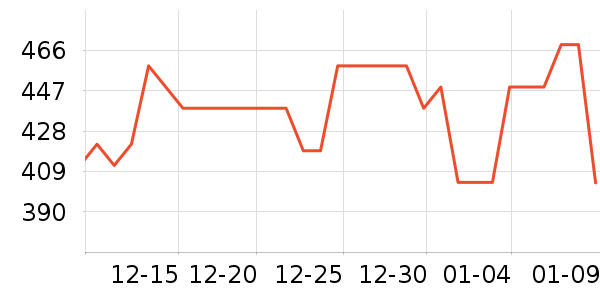 ���������������ʷ�۸�