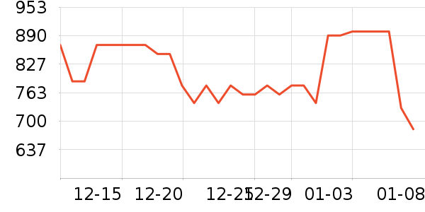 �޼�����ͷ��ʷ�۸�