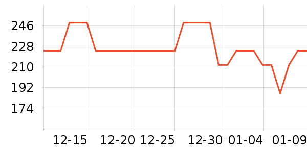 ������ˮ��/��ˮƿ��ʷ�۸�