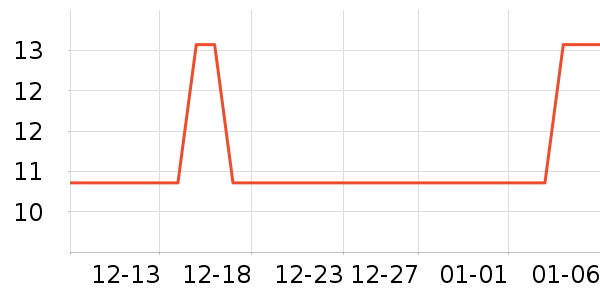 ����ɽ���/�վ���ʷ�۸�