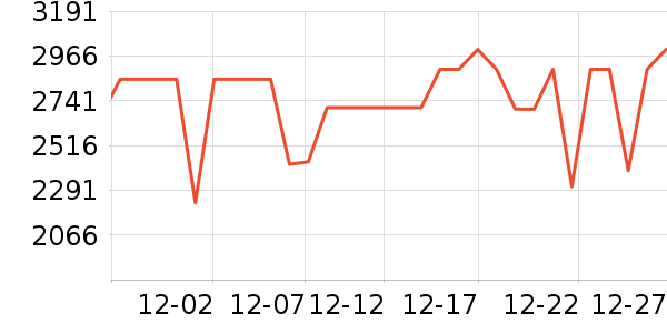 �ϰ����̻���ʷ�۸�