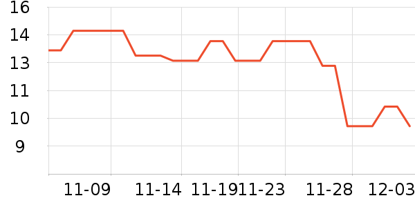 ����������ʷ�۸�