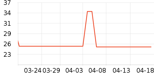 ����������ʷ�۸�