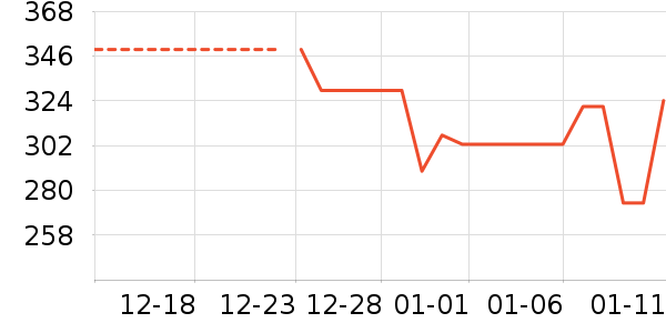 �����ֻ������/��������ʷ�۸�