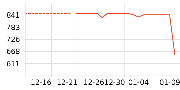 �ָ߻�ľ/ƴ����ʷ�۸�