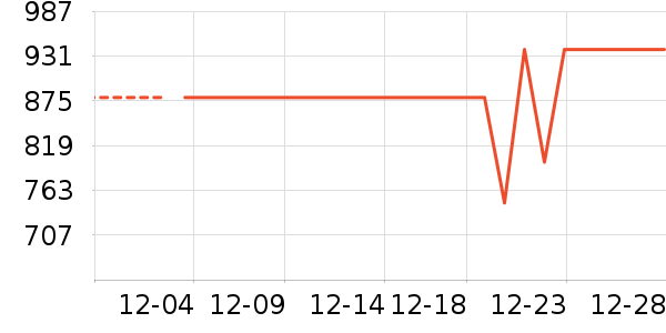 �������������/����ʷ�۸�