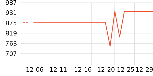 �������������/����ʷ�۸�