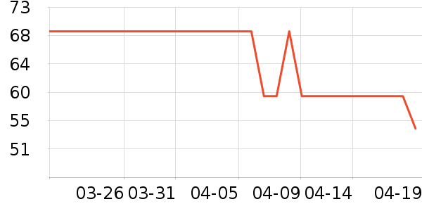 ����ʳ������ʷ�۸�