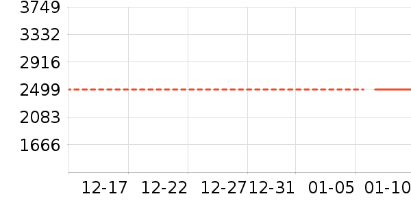 ��ҫƽ�������ʷ�۸�