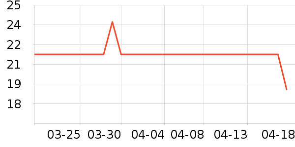 �����˶�������ʷ�۸�