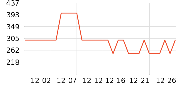 ��˾��Ůʽ���޷���ʷ�۸�