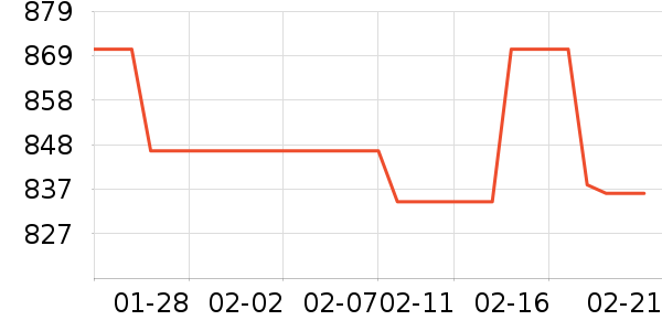 �������Ѿ���ʷ�۸�