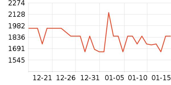 ��ҵ������/ѧϰ����ʷ�۸�