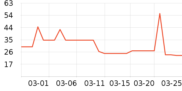 ����ʳƷ������ʷ�۸�