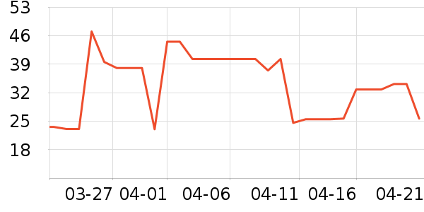 ����ʳƷ������ʷ�۸�