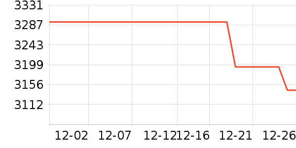 ���ŵ�����ʷ�۸�