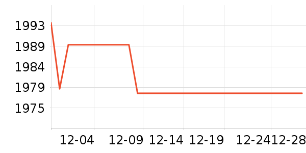 �Կ���ʷ�۸�