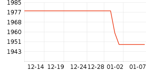 �Կ���ʷ�۸�