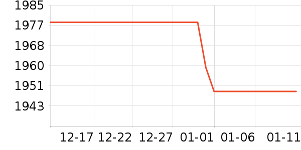 �Կ���ʷ�۸�