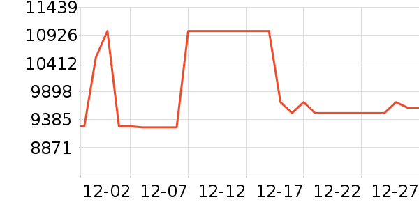 ��е�����ʼǱ�������ʷ�۸�