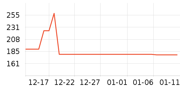 �й��ƽ�ʱ�н�ָ/������ʷ�۸�