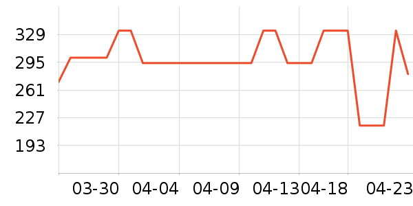 ONLYŮʽ����/������ʷ�۸�