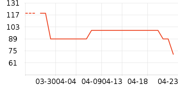 ���ǵ������ʷ�۸�