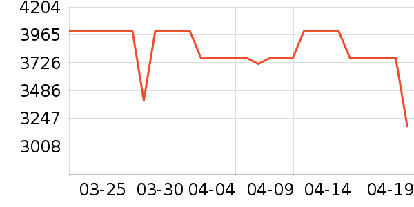 ����������ʷ�۸�