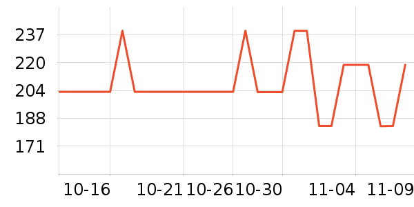 ���˶���ë����Ʒ��ʷ�۸�