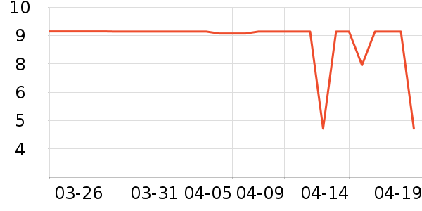 ����Ʒ������ˮ����ʷ�۸�