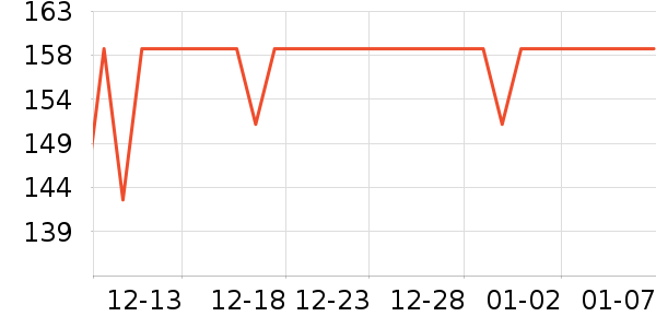 С�ܵ�������ʷ�۸�