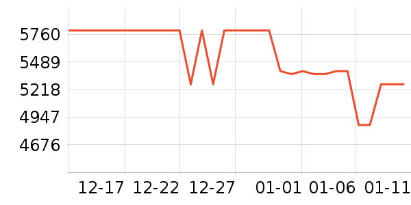 vivo�ֻ���ʷ�۸�